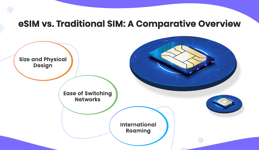 eSIM vs. Traditional SIM