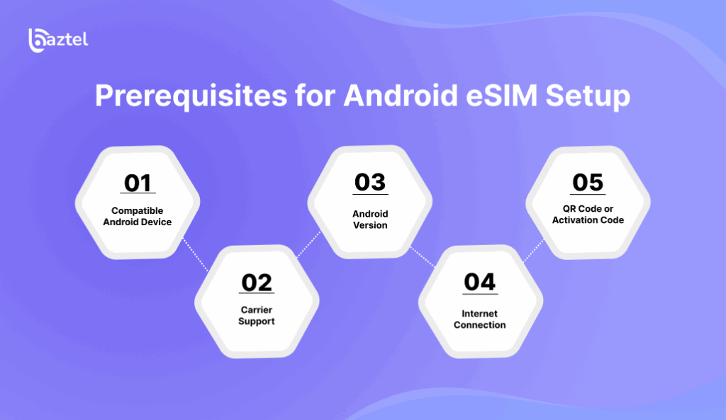 Prerequisites for Android eSIM Setup