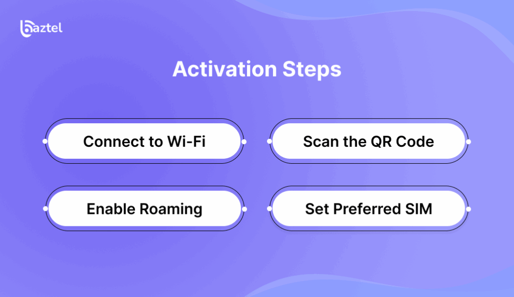 Prerequisites for Android eSIM Setup