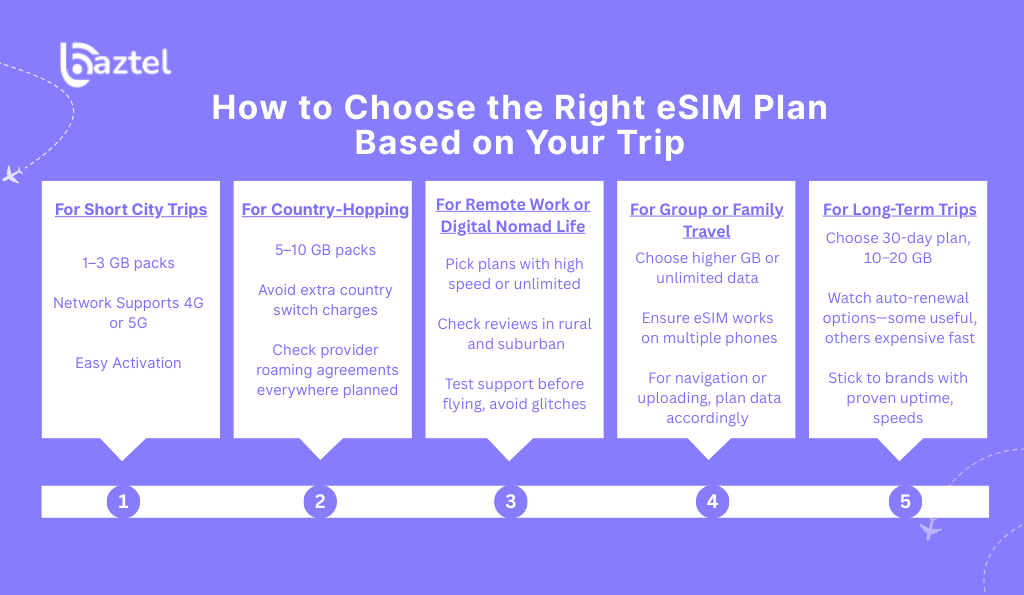 How to Choose the Right eSIM Plan Based on Your Trip