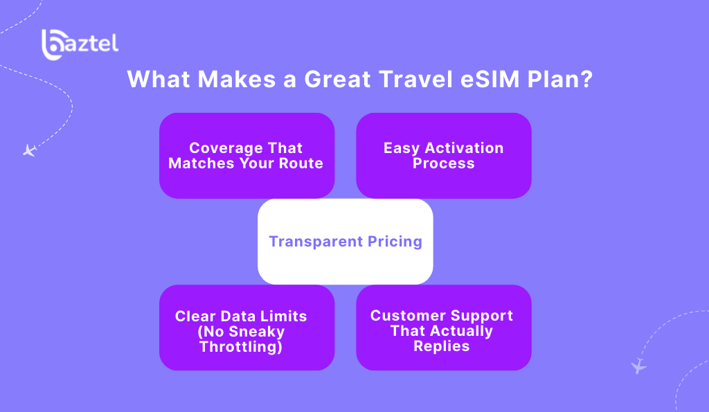 What Makes a Great Travel eSIM Plan