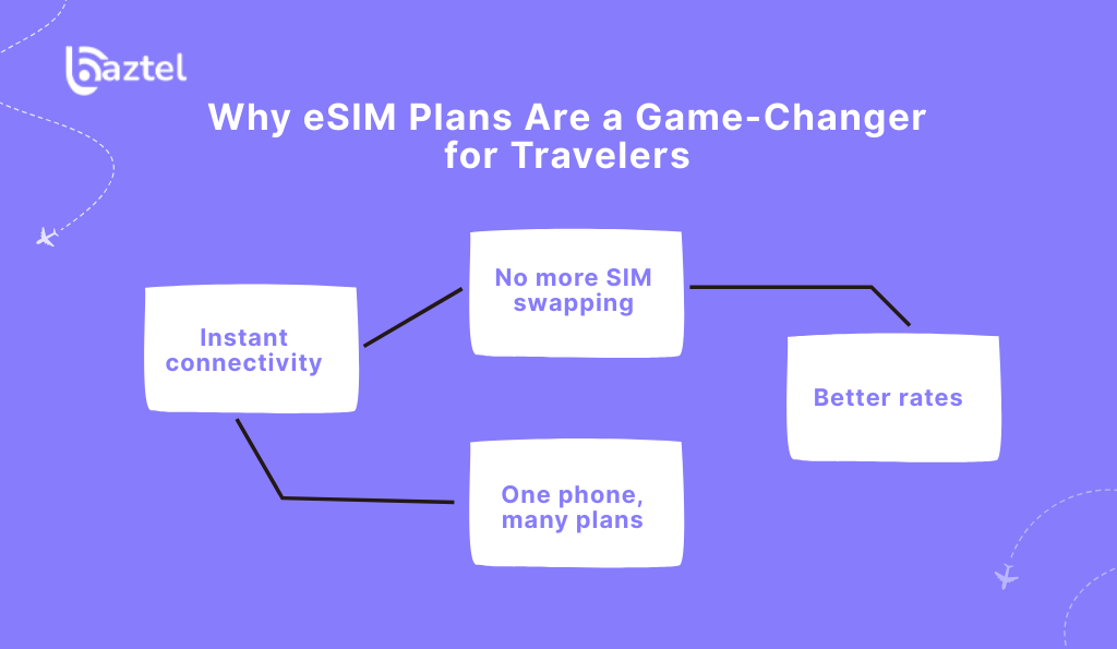 Why eSIM Plans Are a Game-Changer for Travelers