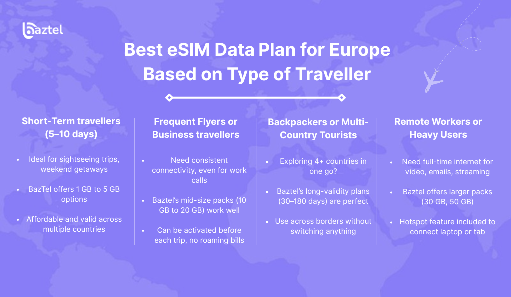 Best eSIM Data Plan for Europe Based on Type of Traveller