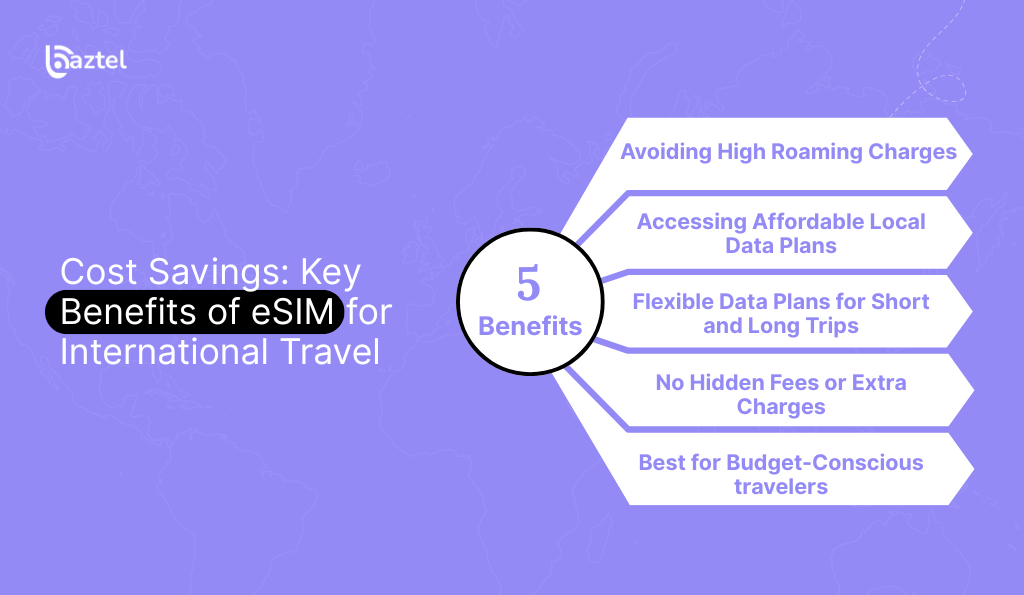 Cost Savings Key Benefits of eSIM for International Travel