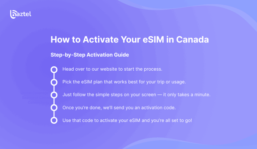 How to Activate Your eSIM in Canada