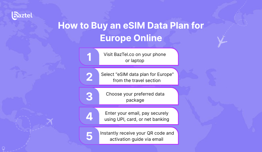 How to Buy an eSIM Data Plan for Europe Online