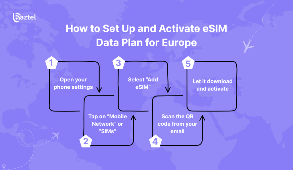 How to Set Up and Activate eSIM Data Plan for Europe