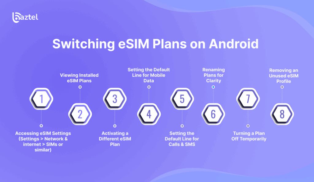 Switching eSIM Plans on Android