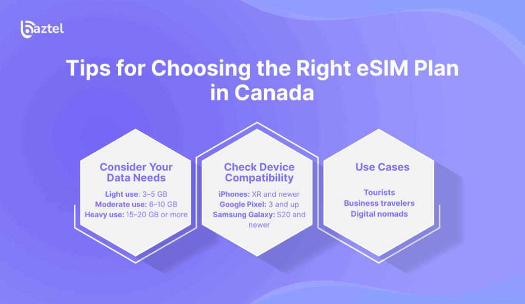 Tips for Choosing the Right eSIM Plan in Canada