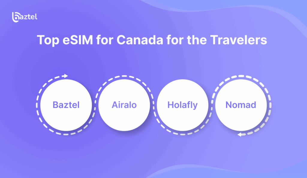 Top eSIM for Canada for the Travelers