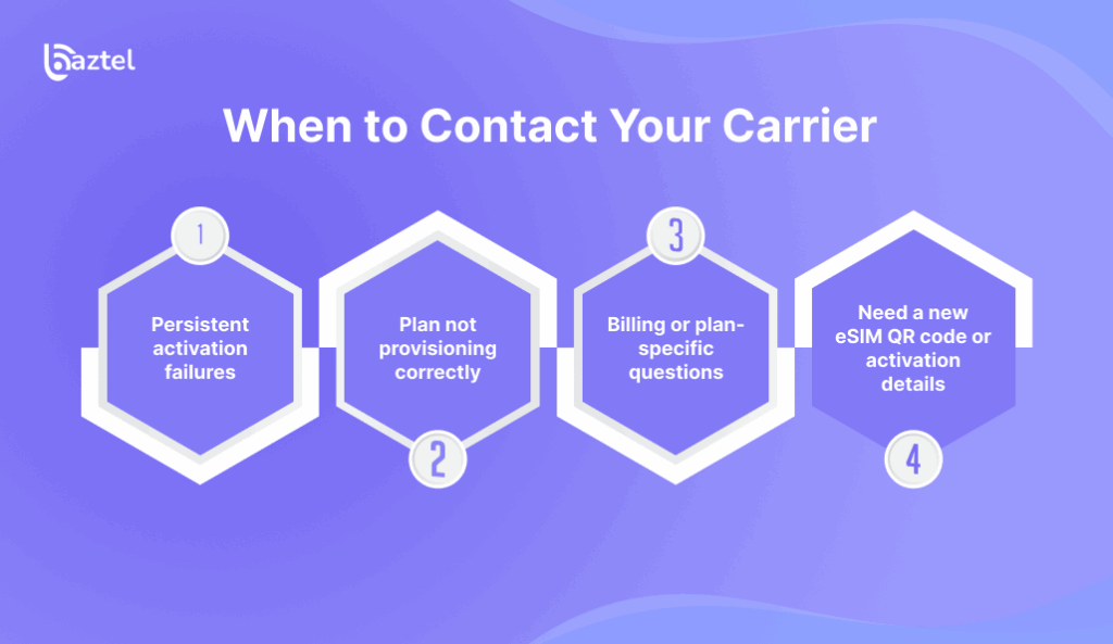 When to Contact Your Carrier