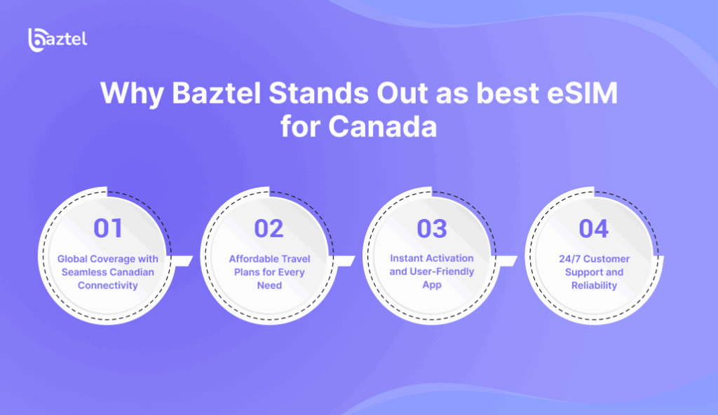Why Baztel Stands Out as best eSIM for Canada