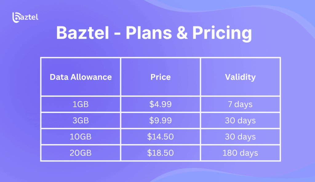 Baztel - Plans & Pricing