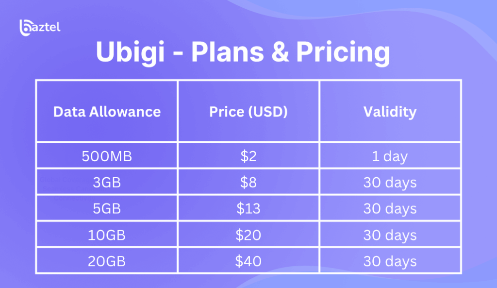 Ubigi