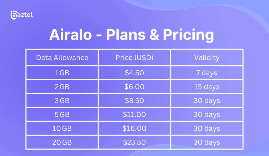 airalo