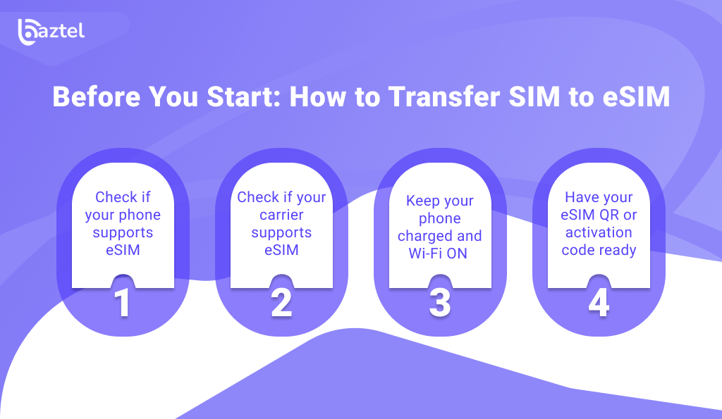 Before You Start How to Transfer SIM to eSIM