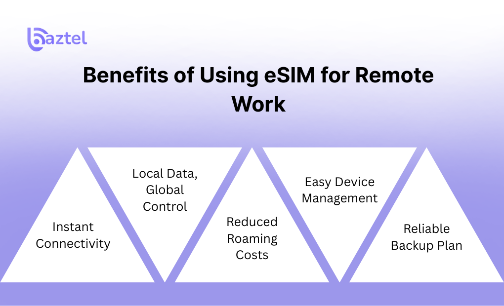 Benefits of Using eSIM for Remote Work