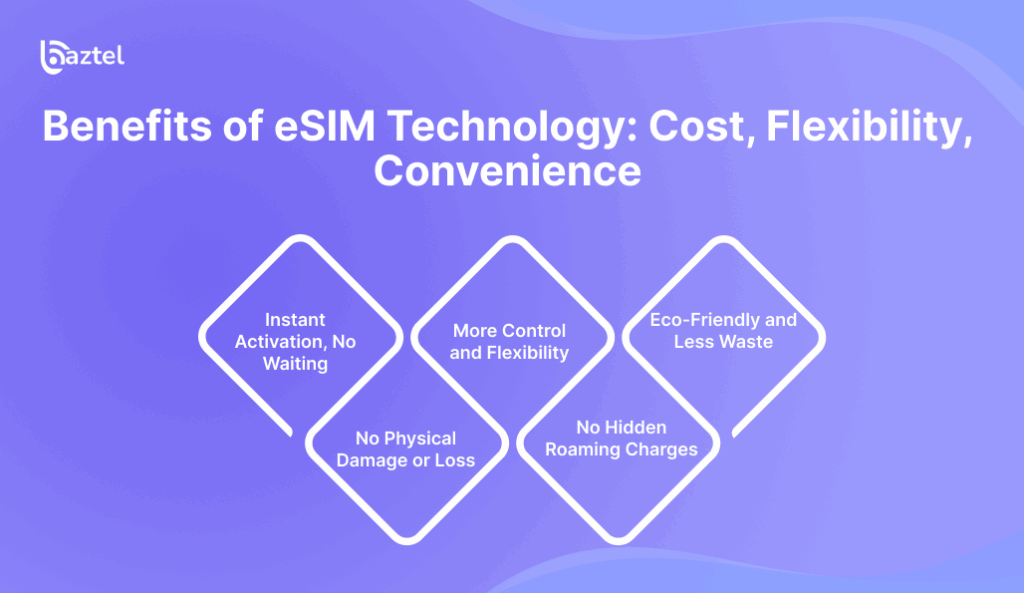 Benefits of eSIM Technology