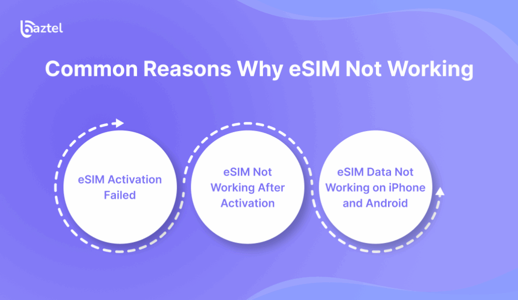 Common Reasons Why eSIM Not Working