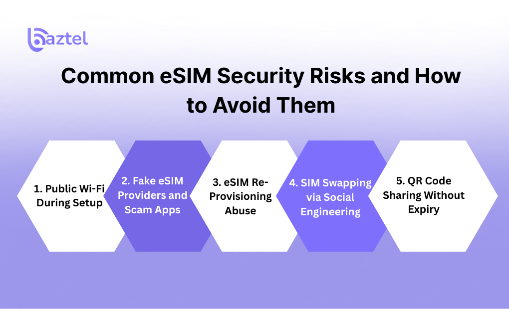 Common eSIM Security Risks and How to Avoid Them