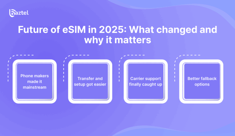Future of eSIM 2025: Key Trends to Watch | Baztel