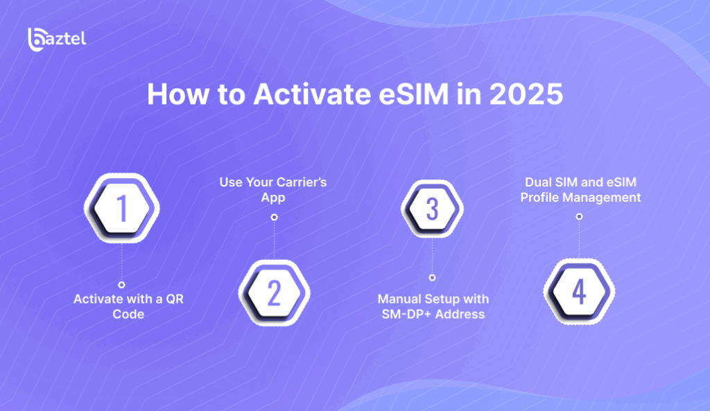 How to Activate eSIM in 2025