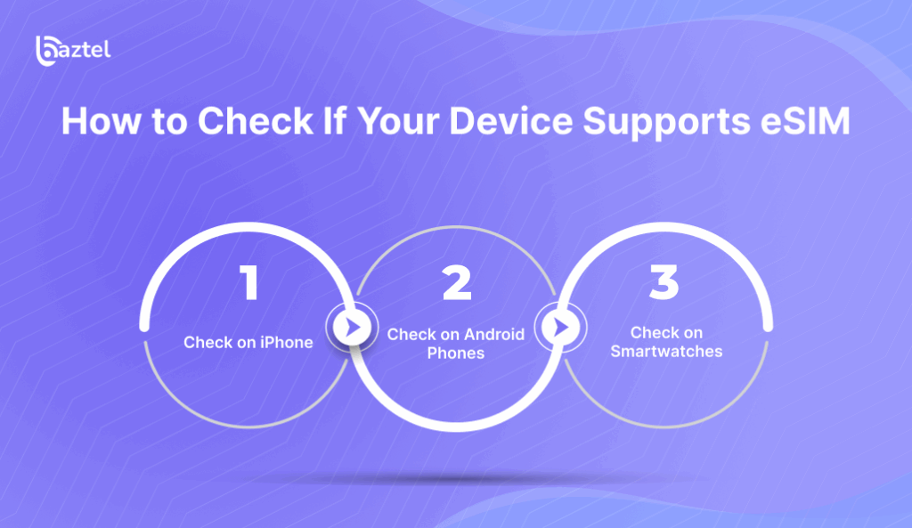 How to Check If Your Device Supports eSIM