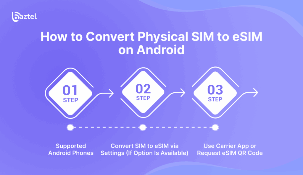 How to Convert Physical SIM to eSIM on Android