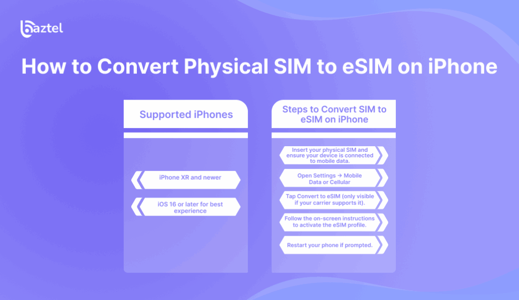 How to Convert Physical SIM to eSIM on iPhone