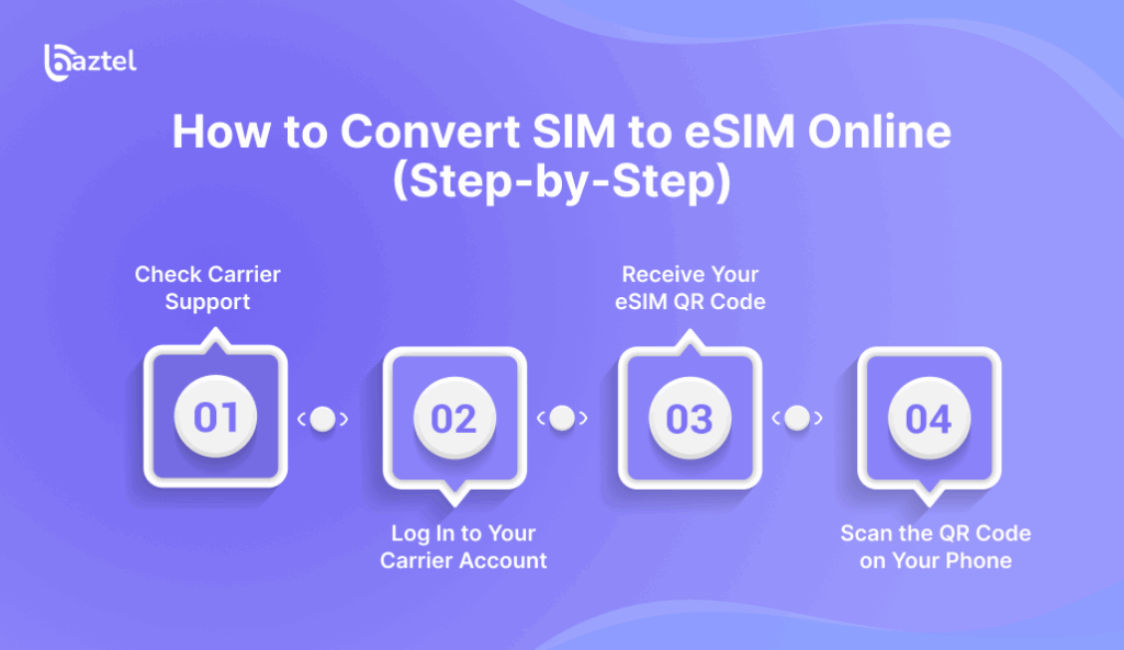 How to Convert SIM to eSIM Online (Step-by-Step)