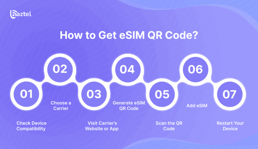 How to Get an eSIM QR Code
