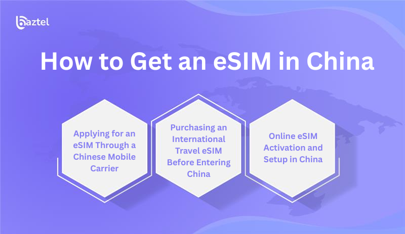 How to Get an eSIM in China