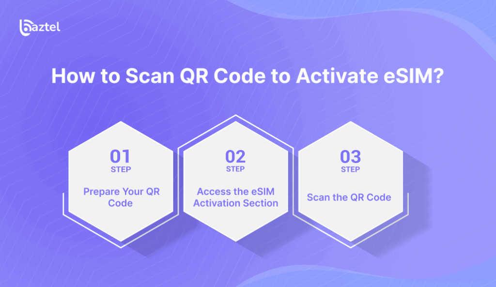 How to Scan QR Code to Activate eSIM