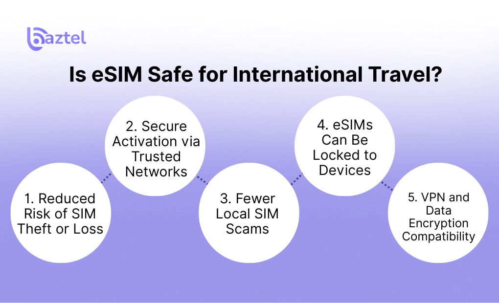 Is eSIM Safe for International Travel