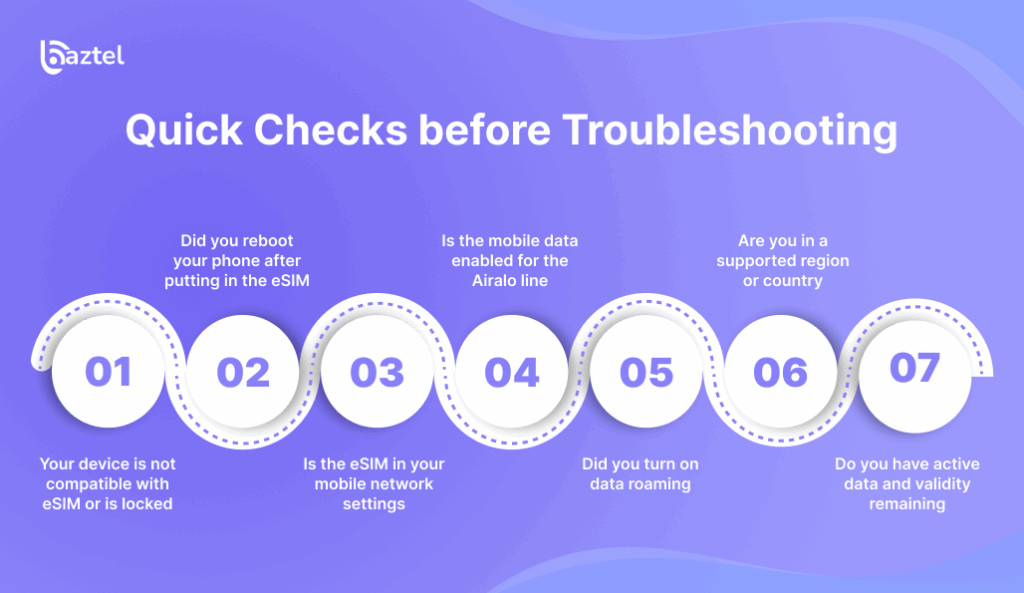 Quick Checks before Troubleshooting