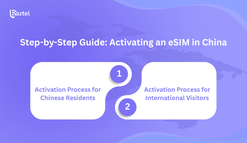 Step-by-Step Guide Activating an eSIM in China