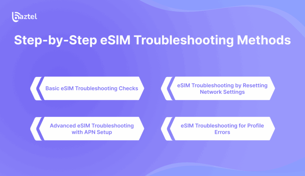 Step-by-Step eSIM Troubleshooting Methods