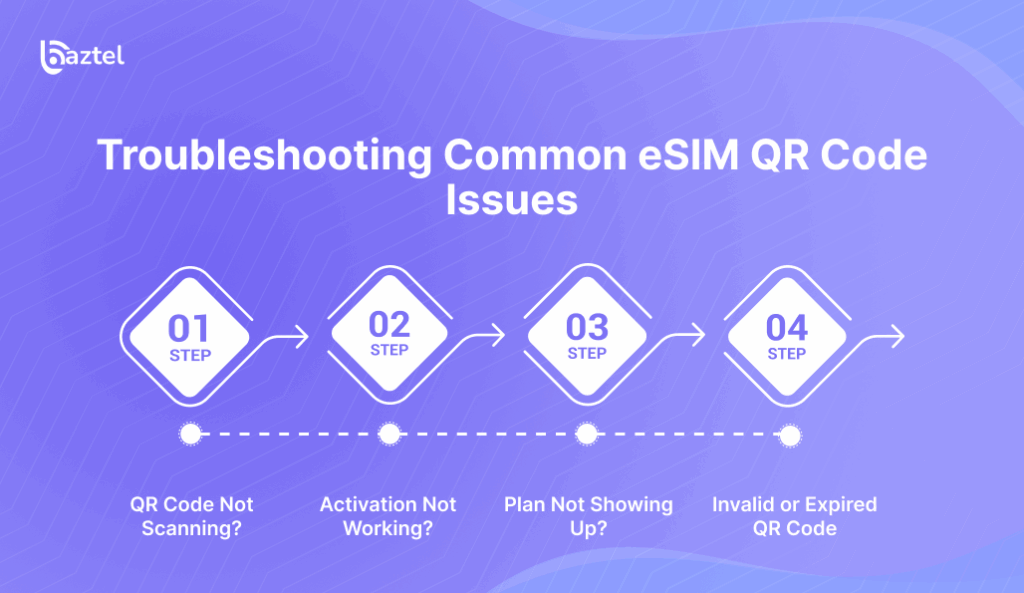 Troubleshooting Common eSIM QR Code Issues