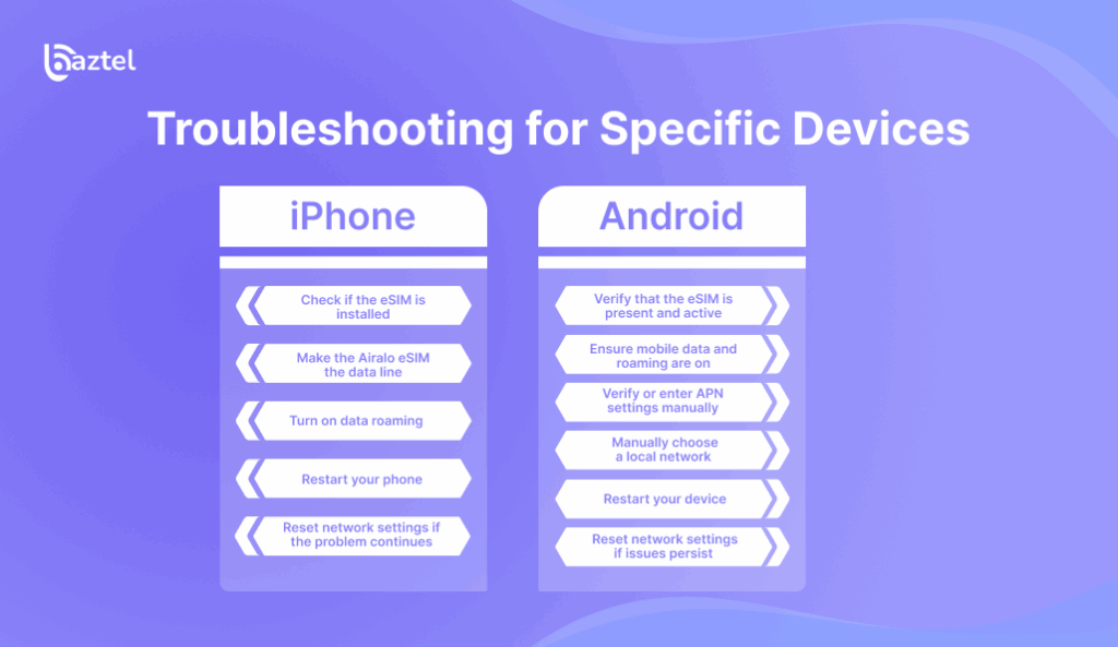 Troubleshooting for Specific Devices