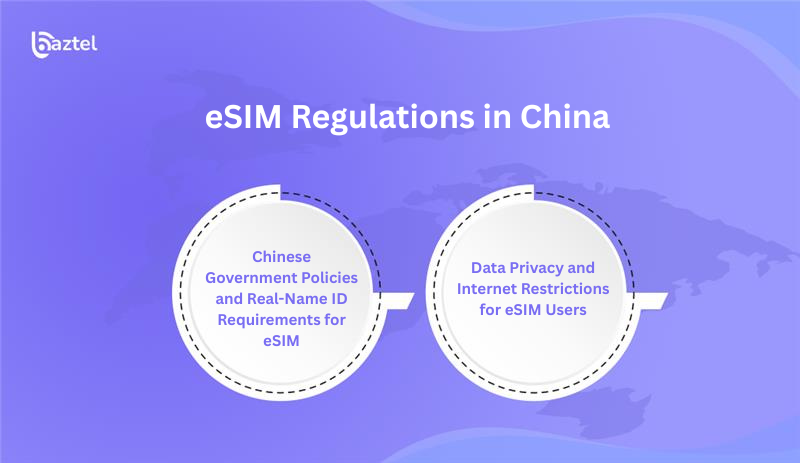eSIM Regulations in China