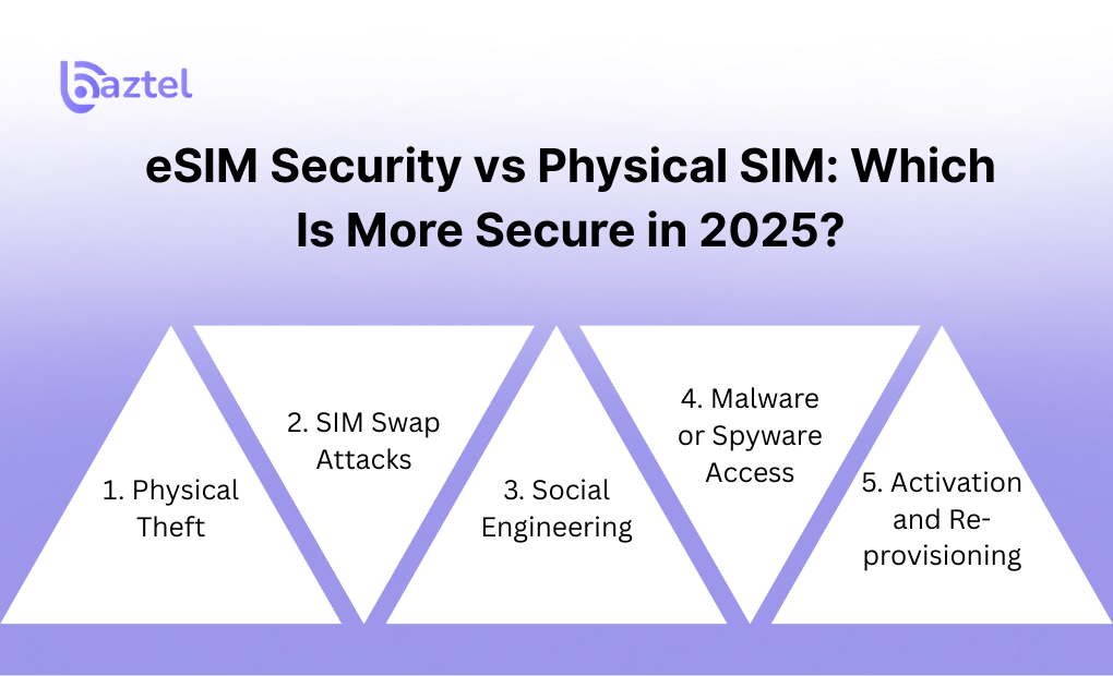 eSIM Security vs Physical SIM Which Is More Secure in 2025