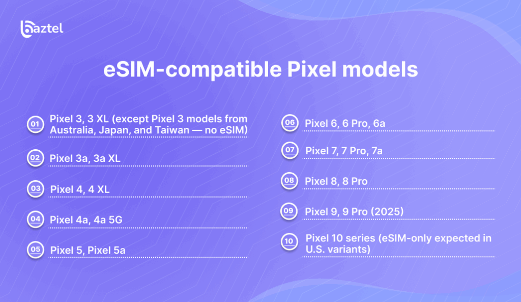 eSIM-compatible Pixel models