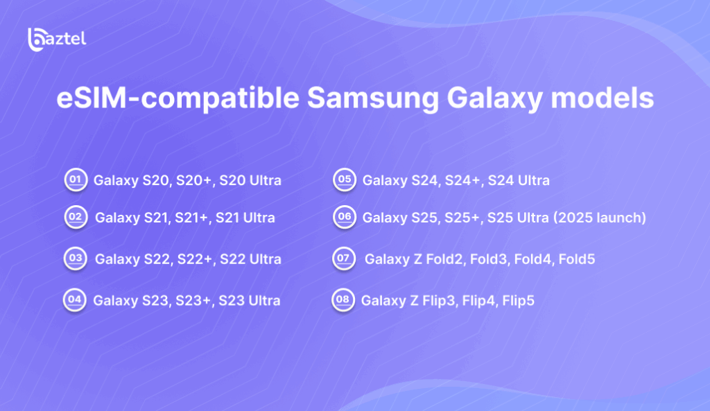 eSIM-compatible Samsung Galaxy models