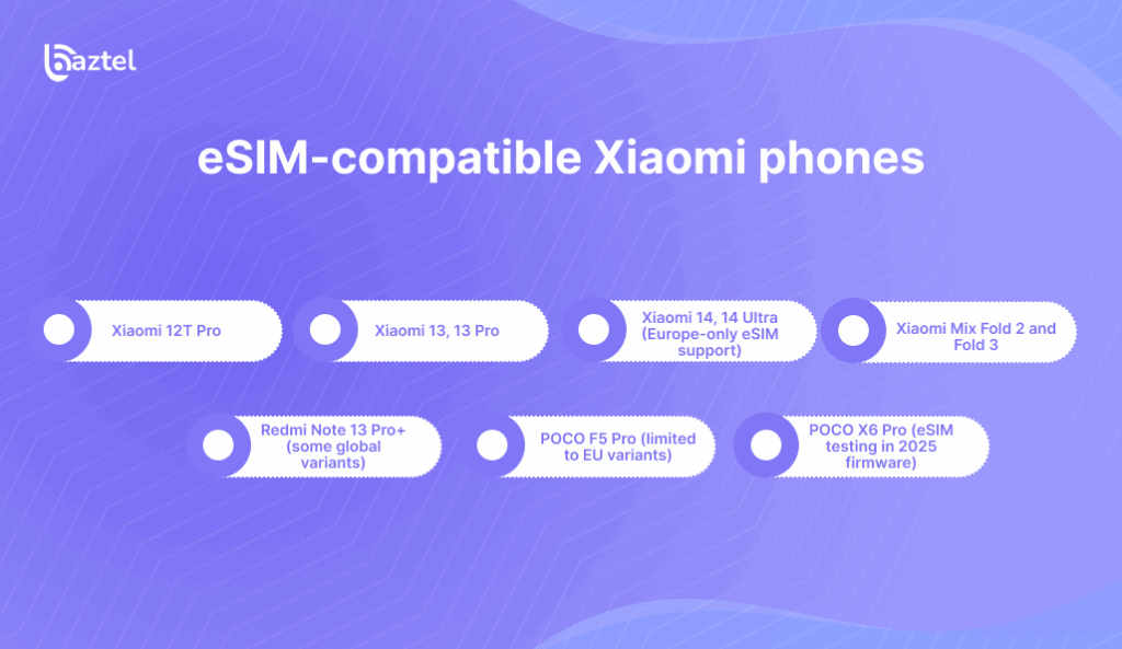 eSIM-compatible Xiaomi phones