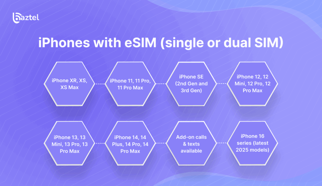 iPhones with eSIM