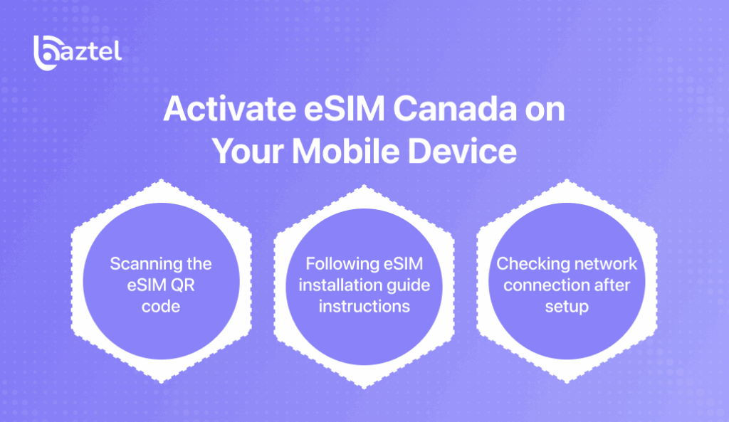 Activate eSIM Canada on Your Mobile Device