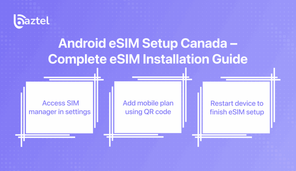 Android eSIM Setup Canada