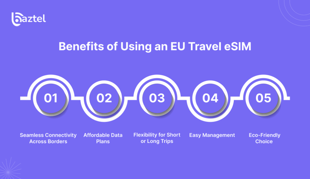 Benefits of Using an EU Travel eSIM