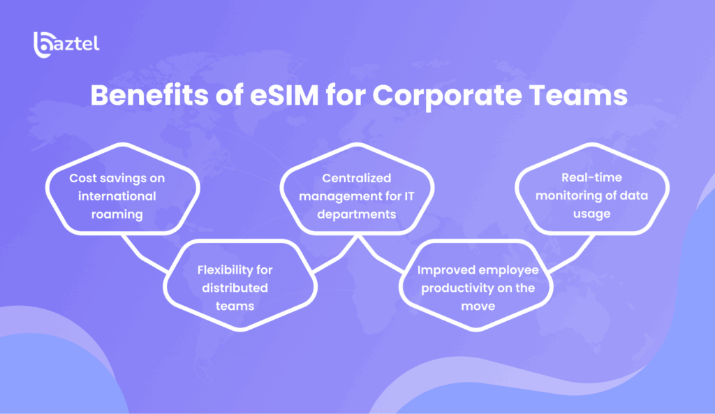 Benefits of eSIM for Corporate Teams