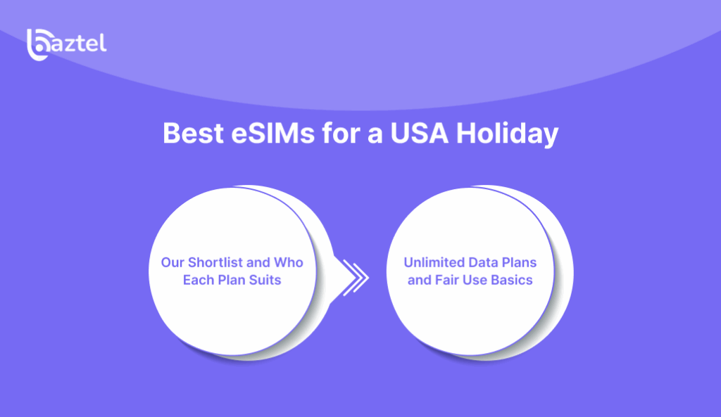Best eSIMs for a USA Holiday